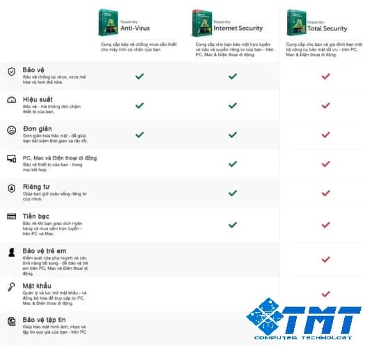 Phần mềm diệt virus Kaspersky Internet Security Cho 5 Máy Tính
