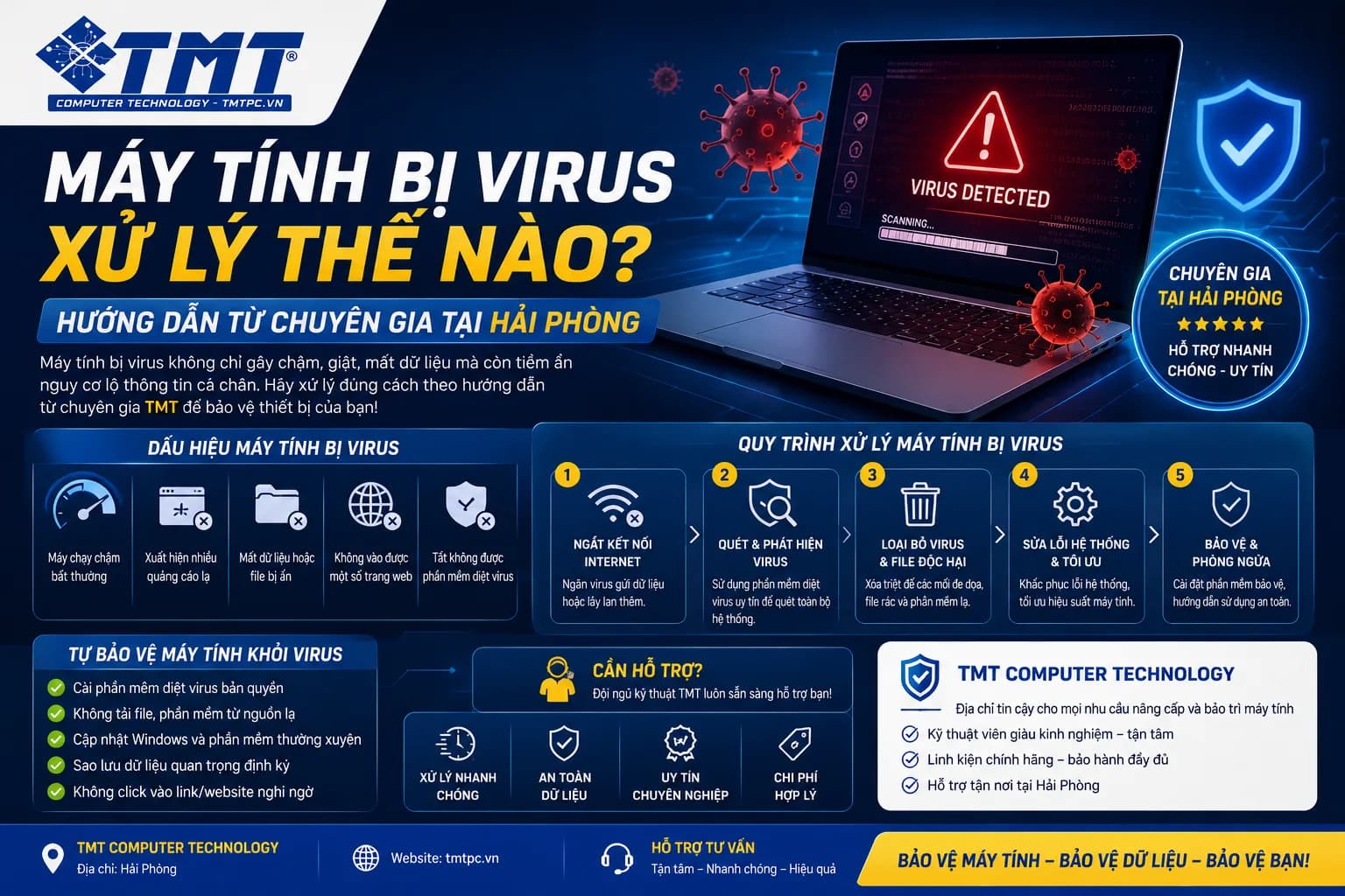 Máy tính bị virus xử lý thế nào? Hướng dẫn từ chuyên gia tại Hải Phòng
