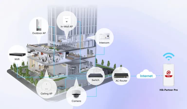 Giải Pháp SMB Của Hikvision Bảo Vệ Tối Ưu Cho Doanh Nghiệp Vừa Và Nhỏ