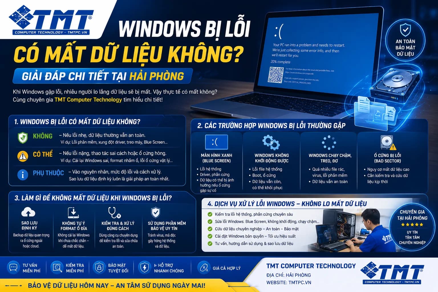 Windows bị lỗi có mất dữ liệu không? Giải đáp chi tiết tại Hải Phòng